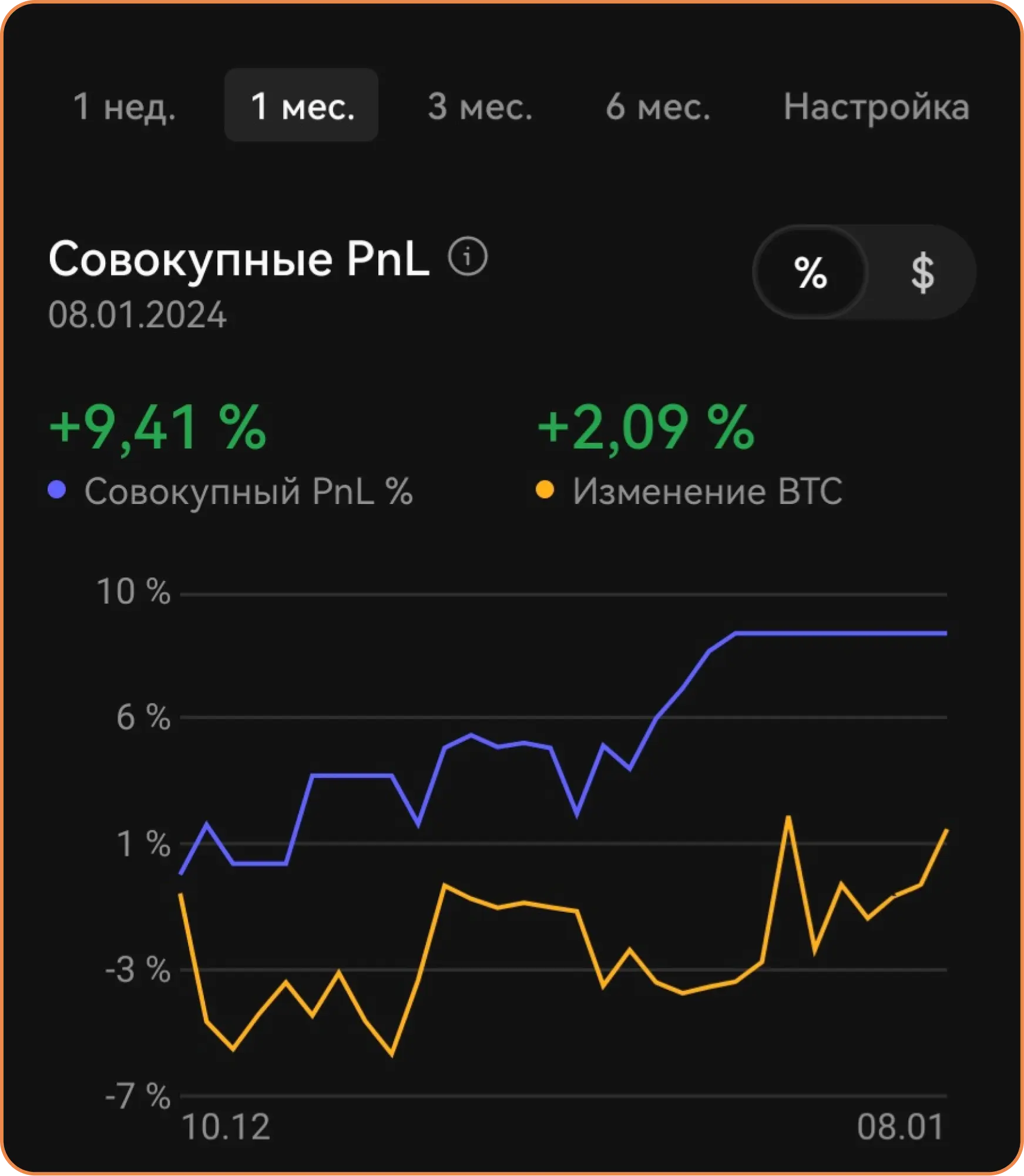 shopping-bot profitability